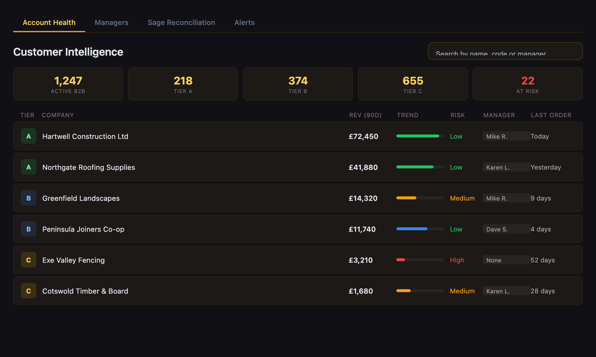 Customer Intelligence mockup screenshot